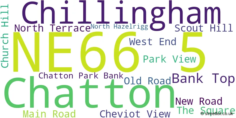 A word cloud for the NE66 5 postcode